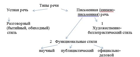 Определение стиля Spency