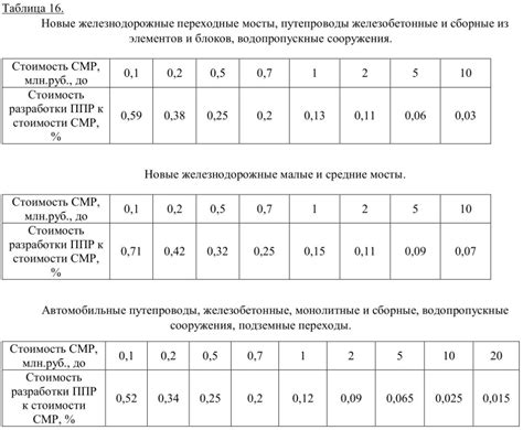 Определение стоимости