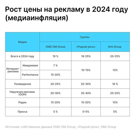 Определение стоимости рекламы