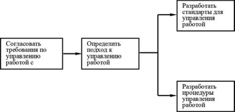 Определение стратегии решения задач