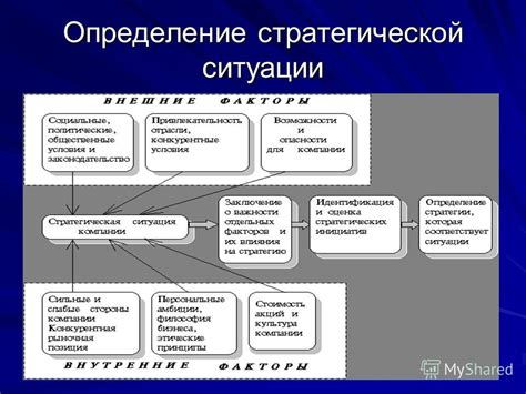 Определение стратегической тактики