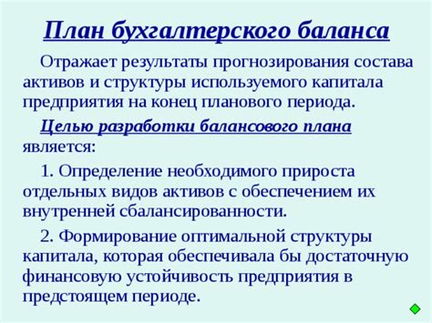 Определение структуры балансового листа