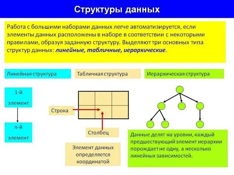 Определение структуры данных дерево в программировании