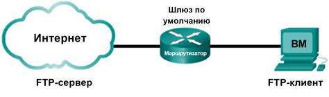 Определение структуры заголовков