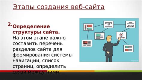 Определение структуры и навигации