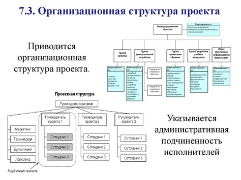 Определение структуры проекта