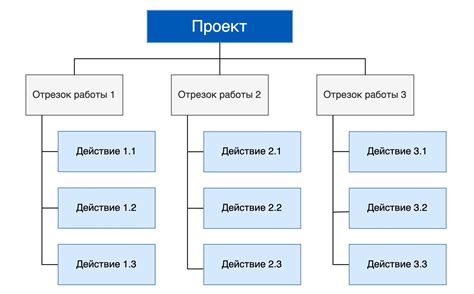 Определение структуры таблиц