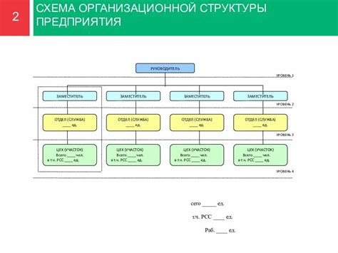 Определение структуры штатного расписания