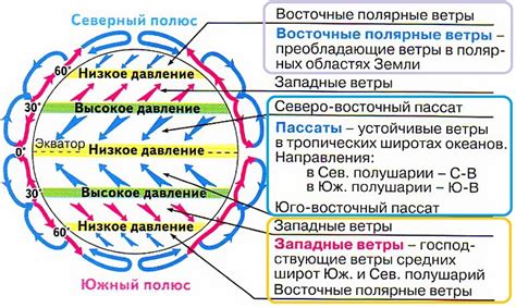 Определение сути леденя ветра