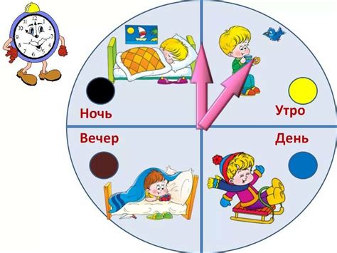 Определение суток для детей