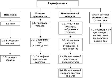 Определение схемы и ее назначение