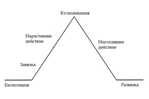 Определение сюжета и концепции