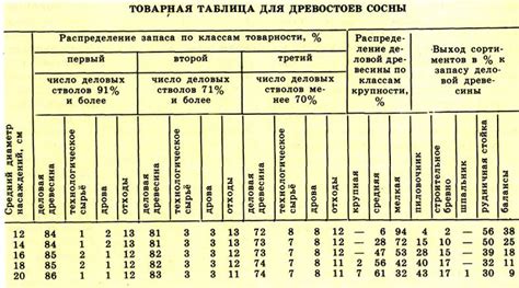 Определение таксации леса