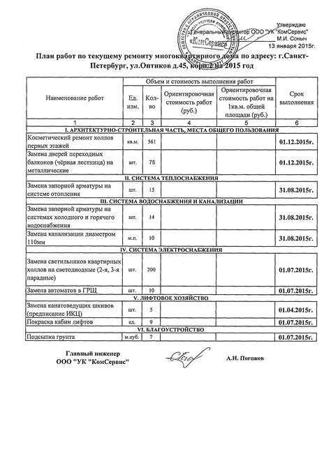 Определение текущего ремонта