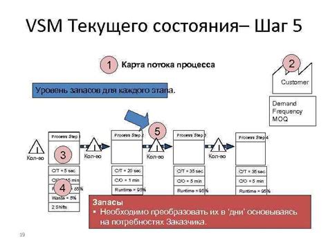 Определение текущего состояния ИИС