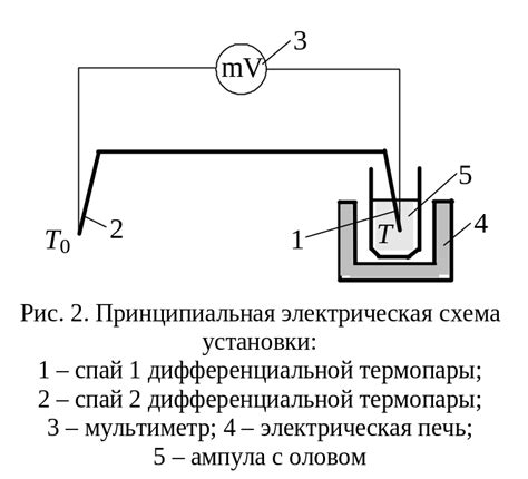 Определение температуры плавления