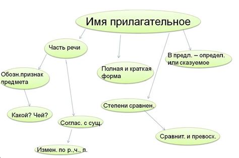 Определение темы и идеи