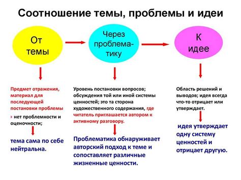 Определение темы и идеи рисунка