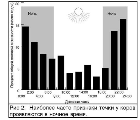 Определение течки