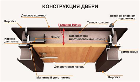 Определение типа двери