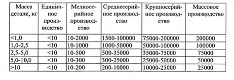 Определение типа машинки