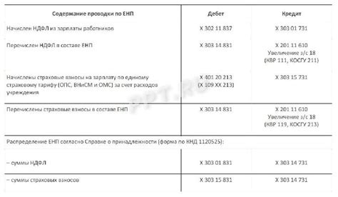 Определение типа организации в бюджетном учреждении