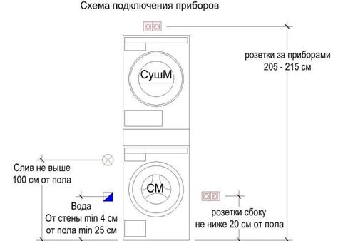 Определение типа питания сушильной машины