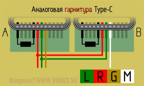 Определение типа подключения наушников