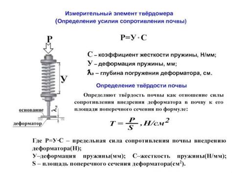 Определение типа пружины