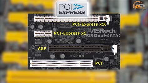 Определение типа PCI Express видеокарты