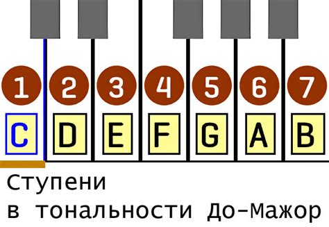 Определение тональности бита