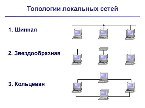 Определение топологии и ее значение для локальной сети