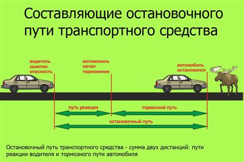 Определение тормозного пути автомобиля