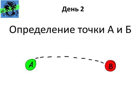 Определение точки