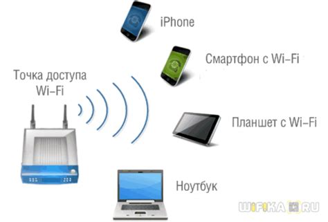 Определение точки доступа соседского Wi-Fi