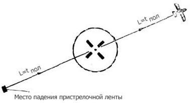 Определение точки отделения