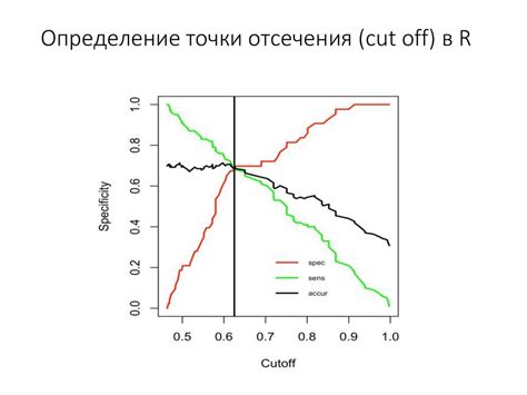 Определение точки отсечения