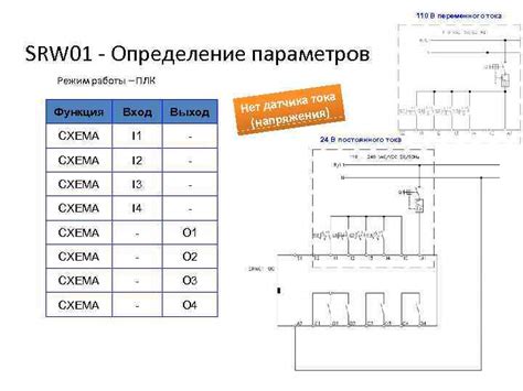 Определение требований ПЛК