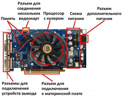 Определение требований видеокарты к питанию