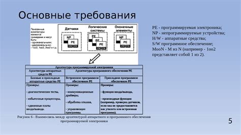 Определение требований к безопасности колеса