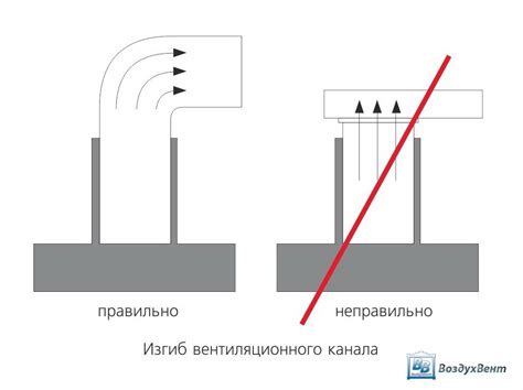 Определение требований к вентиляции