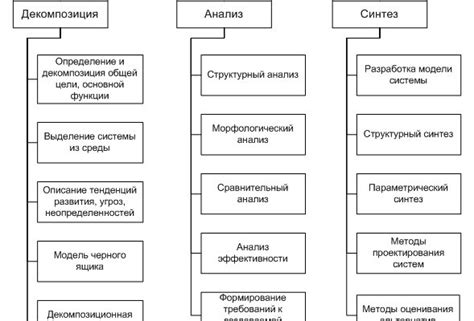 Определение требований к выполнению задачи