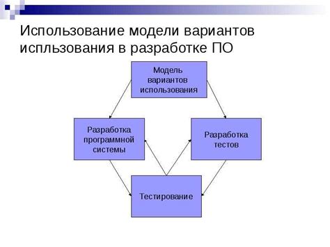 Определение требований к компьютеру