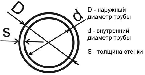 Определение требуемого диаметра и толщины стенки