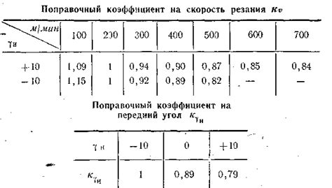 Определение требуемой глубины фрезерования