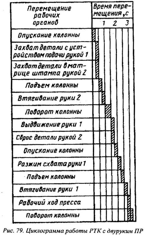 Определение требуемых материалов