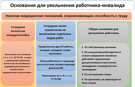 Определение трудовой направленности инвалида 2 группы