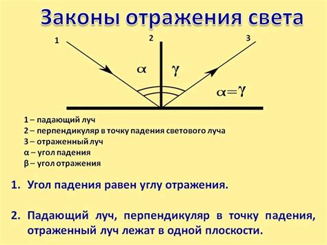 Определение угла падения и отражения