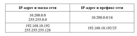 Определение узла сети по IP адресу