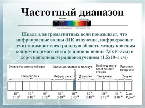 Определение уровня излучения СВЧ: инструкции и советы